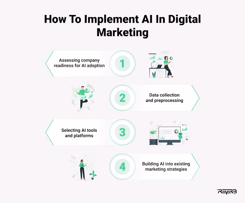 Email Marketing Automation - Automated email sequences and lead nurturing